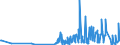 KN 42033000 /Exporte /Einheit = Preise (Euro/Tonne) /Partnerland: Liechtenstein /Meldeland: Eur27_2020 /42033000:GÃ¼rtel, Koppel und Schulterriemen, aus Leder Oder Rekonstituiertem Leder
