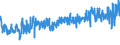KN 42033000 /Exporte /Einheit = Preise (Euro/Tonne) /Partnerland: Oesterreich /Meldeland: Eur27_2020 /42033000:GÃ¼rtel, Koppel und Schulterriemen, aus Leder Oder Rekonstituiertem Leder