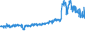 KN 42033000 /Exporte /Einheit = Preise (Euro/Tonne) /Partnerland: Schweiz /Meldeland: Eur27_2020 /42033000:GÃ¼rtel, Koppel und Schulterriemen, aus Leder Oder Rekonstituiertem Leder