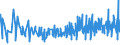 KN 42033000 /Exporte /Einheit = Preise (Euro/Tonne) /Partnerland: Faeroeer Inseln /Meldeland: Eur27_2020 /42033000:GÃ¼rtel, Koppel und Schulterriemen, aus Leder Oder Rekonstituiertem Leder
