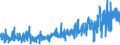 KN 42033000 /Exporte /Einheit = Preise (Euro/Tonne) /Partnerland: Tuerkei /Meldeland: Eur27_2020 /42033000:GÃ¼rtel, Koppel und Schulterriemen, aus Leder Oder Rekonstituiertem Leder