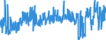 KN 42033000 /Exporte /Einheit = Preise (Euro/Tonne) /Partnerland: Estland /Meldeland: Eur27_2020 /42033000:GÃ¼rtel, Koppel und Schulterriemen, aus Leder Oder Rekonstituiertem Leder