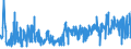 KN 42033000 /Exporte /Einheit = Preise (Euro/Tonne) /Partnerland: Litauen /Meldeland: Eur27_2020 /42033000:GÃ¼rtel, Koppel und Schulterriemen, aus Leder Oder Rekonstituiertem Leder