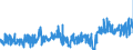 KN 42033000 /Exporte /Einheit = Preise (Euro/Tonne) /Partnerland: Tschechien /Meldeland: Eur27_2020 /42033000:GÃ¼rtel, Koppel und Schulterriemen, aus Leder Oder Rekonstituiertem Leder