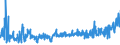 KN 42033000 /Exporte /Einheit = Preise (Euro/Tonne) /Partnerland: Slowakei /Meldeland: Eur27_2020 /42033000:GÃ¼rtel, Koppel und Schulterriemen, aus Leder Oder Rekonstituiertem Leder