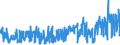 KN 42033000 /Exporte /Einheit = Preise (Euro/Tonne) /Partnerland: Ungarn /Meldeland: Eur27_2020 /42033000:GÃ¼rtel, Koppel und Schulterriemen, aus Leder Oder Rekonstituiertem Leder