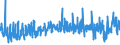 KN 42033000 /Exporte /Einheit = Preise (Euro/Tonne) /Partnerland: Ukraine /Meldeland: Eur27_2020 /42033000:GÃ¼rtel, Koppel und Schulterriemen, aus Leder Oder Rekonstituiertem Leder