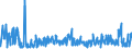 KN 42033000 /Exporte /Einheit = Preise (Euro/Tonne) /Partnerland: Weissrussland /Meldeland: Eur27_2020 /42033000:GÃ¼rtel, Koppel und Schulterriemen, aus Leder Oder Rekonstituiertem Leder