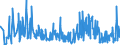 KN 42033000 /Exporte /Einheit = Preise (Euro/Tonne) /Partnerland: Moldau /Meldeland: Eur27_2020 /42033000:GÃ¼rtel, Koppel und Schulterriemen, aus Leder Oder Rekonstituiertem Leder