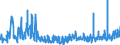 KN 42033000 /Exporte /Einheit = Preise (Euro/Tonne) /Partnerland: Kasachstan /Meldeland: Eur27_2020 /42033000:GÃ¼rtel, Koppel und Schulterriemen, aus Leder Oder Rekonstituiertem Leder