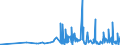 KN 42033000 /Exporte /Einheit = Preise (Euro/Tonne) /Partnerland: Turkmenistan /Meldeland: Eur27_2020 /42033000:GÃ¼rtel, Koppel und Schulterriemen, aus Leder Oder Rekonstituiertem Leder