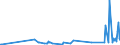 KN 42033000 /Exporte /Einheit = Preise (Euro/Tonne) /Partnerland: Tadschikistan /Meldeland: Eur27_2020 /42033000:GÃ¼rtel, Koppel und Schulterriemen, aus Leder Oder Rekonstituiertem Leder
