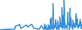 KN 42033000 /Exporte /Einheit = Preise (Euro/Tonne) /Partnerland: Kirgistan /Meldeland: Eur27_2020 /42033000:GÃ¼rtel, Koppel und Schulterriemen, aus Leder Oder Rekonstituiertem Leder