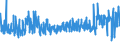 KN 42033000 /Exporte /Einheit = Preise (Euro/Tonne) /Partnerland: Slowenien /Meldeland: Eur27_2020 /42033000:GÃ¼rtel, Koppel und Schulterriemen, aus Leder Oder Rekonstituiertem Leder