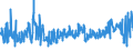 KN 42033000 /Exporte /Einheit = Preise (Euro/Tonne) /Partnerland: Kroatien /Meldeland: Eur27_2020 /42033000:GÃ¼rtel, Koppel und Schulterriemen, aus Leder Oder Rekonstituiertem Leder
