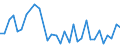 KN 42033000 /Exporte /Einheit = Preise (Euro/Tonne) /Partnerland: Serb.-mont. /Meldeland: Eur15 /42033000:GÃ¼rtel, Koppel und Schulterriemen, aus Leder Oder Rekonstituiertem Leder