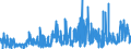 KN 42033000 /Exporte /Einheit = Preise (Euro/Tonne) /Partnerland: Marokko /Meldeland: Eur27_2020 /42033000:GÃ¼rtel, Koppel und Schulterriemen, aus Leder Oder Rekonstituiertem Leder