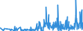 KN 42033000 /Exporte /Einheit = Preise (Euro/Tonne) /Partnerland: Algerien /Meldeland: Eur27_2020 /42033000:GÃ¼rtel, Koppel und Schulterriemen, aus Leder Oder Rekonstituiertem Leder