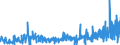 KN 42033000 /Exporte /Einheit = Preise (Euro/Tonne) /Partnerland: Aegypten /Meldeland: Eur27_2020 /42033000:GÃ¼rtel, Koppel und Schulterriemen, aus Leder Oder Rekonstituiertem Leder