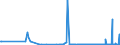 KN 42033000 /Exporte /Einheit = Preise (Euro/Tonne) /Partnerland: Tschad /Meldeland: Eur27_2020 /42033000:GÃ¼rtel, Koppel und Schulterriemen, aus Leder Oder Rekonstituiertem Leder