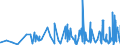 KN 42033000 /Exporte /Einheit = Preise (Euro/Tonne) /Partnerland: Kap Verde /Meldeland: Eur27_2020 /42033000:GÃ¼rtel, Koppel und Schulterriemen, aus Leder Oder Rekonstituiertem Leder
