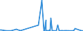 KN 42033000 /Exporte /Einheit = Preise (Euro/Tonne) /Partnerland: Guinea-biss. /Meldeland: Eur27_2020 /42033000:GÃ¼rtel, Koppel und Schulterriemen, aus Leder Oder Rekonstituiertem Leder
