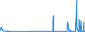 KN 42033000 /Exporte /Einheit = Preise (Euro/Tonne) /Partnerland: Guinea /Meldeland: Eur27_2020 /42033000:GÃ¼rtel, Koppel und Schulterriemen, aus Leder Oder Rekonstituiertem Leder
