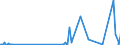 KN 42033000 /Exporte /Einheit = Preise (Euro/Tonne) /Partnerland: Liberia /Meldeland: Eur27_2020 /42033000:GÃ¼rtel, Koppel und Schulterriemen, aus Leder Oder Rekonstituiertem Leder