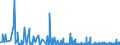 KN 42033000 /Exporte /Einheit = Preise (Euro/Tonne) /Partnerland: Elfenbeink. /Meldeland: Eur27_2020 /42033000:GÃ¼rtel, Koppel und Schulterriemen, aus Leder Oder Rekonstituiertem Leder