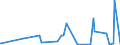 KN 42033000 /Exporte /Einheit = Preise (Euro/Tonne) /Partnerland: Zentralaf.republik /Meldeland: Eur27_2020 /42033000:GÃ¼rtel, Koppel und Schulterriemen, aus Leder Oder Rekonstituiertem Leder