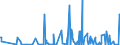 KN 42033000 /Exporte /Einheit = Preise (Euro/Tonne) /Partnerland: Aequat.guin. /Meldeland: Eur27_2020 /42033000:GÃ¼rtel, Koppel und Schulterriemen, aus Leder Oder Rekonstituiertem Leder