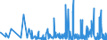 KN 42033000 /Exporte /Einheit = Preise (Euro/Tonne) /Partnerland: Gabun /Meldeland: Eur27_2020 /42033000:GÃ¼rtel, Koppel und Schulterriemen, aus Leder Oder Rekonstituiertem Leder