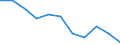 KN 42034000 /Exporte /Einheit = Preise (Euro/Tonne) /Partnerland: Belgien/Luxemburg /Meldeland: Eur27 /42034000:BekleidungszubehÃ¶r aus Leder Oder Rekonstituiertem Leder (Ausg. Fingerhandschuhe, Handschuhe Ohne Fingerspitzen und Fausthandschuhe, GÃ¼rtel, Koppel und Schulterriemen, Schuhe und Kopfbedeckungen und Teile Davon Sowie Waren des Kapitels 95 [z.b. Schienbeinschoner, Fechtmasken])