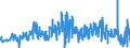 KN 42034000 /Exporte /Einheit = Preise (Euro/Tonne) /Partnerland: Deutschland /Meldeland: Eur27_2020 /42034000:Bekleidungszubehör aus Leder Oder Rekonstituiertem Leder (Ausg. Fingerhandschuhe, Handschuhe Ohne Fingerspitzen und Fausthandschuhe, Gürtel, Koppel und Schulterriemen, Schuhe und Kopfbedeckungen und Teile Davon Sowie Waren des Kapitels 95 [z.b. Schienbeinschoner, Fechtmasken])