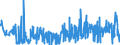 KN 42034000 /Exporte /Einheit = Preise (Euro/Tonne) /Partnerland: Italien /Meldeland: Eur27_2020 /42034000:Bekleidungszubehör aus Leder Oder Rekonstituiertem Leder (Ausg. Fingerhandschuhe, Handschuhe Ohne Fingerspitzen und Fausthandschuhe, Gürtel, Koppel und Schulterriemen, Schuhe und Kopfbedeckungen und Teile Davon Sowie Waren des Kapitels 95 [z.b. Schienbeinschoner, Fechtmasken])