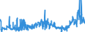 KN 42034000 /Exporte /Einheit = Preise (Euro/Tonne) /Partnerland: Ver.koenigreich /Meldeland: Eur27_2020 /42034000:Bekleidungszubehör aus Leder Oder Rekonstituiertem Leder (Ausg. Fingerhandschuhe, Handschuhe Ohne Fingerspitzen und Fausthandschuhe, Gürtel, Koppel und Schulterriemen, Schuhe und Kopfbedeckungen und Teile Davon Sowie Waren des Kapitels 95 [z.b. Schienbeinschoner, Fechtmasken])