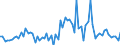 KN 42034000 /Exporte /Einheit = Preise (Euro/Tonne) /Partnerland: Ver.koenigreich(Ohne Nordirland) /Meldeland: Eur27_2020 /42034000:BekleidungszubehÃ¶r aus Leder Oder Rekonstituiertem Leder (Ausg. Fingerhandschuhe, Handschuhe Ohne Fingerspitzen und Fausthandschuhe, GÃ¼rtel, Koppel und Schulterriemen, Schuhe und Kopfbedeckungen und Teile Davon Sowie Waren des Kapitels 95 [z.b. Schienbeinschoner, Fechtmasken])
