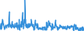 KN 42034000 /Exporte /Einheit = Preise (Euro/Tonne) /Partnerland: Belgien /Meldeland: Eur27_2020 /42034000:BekleidungszubehÃ¶r aus Leder Oder Rekonstituiertem Leder (Ausg. Fingerhandschuhe, Handschuhe Ohne Fingerspitzen und Fausthandschuhe, GÃ¼rtel, Koppel und Schulterriemen, Schuhe und Kopfbedeckungen und Teile Davon Sowie Waren des Kapitels 95 [z.b. Schienbeinschoner, Fechtmasken])