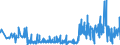 KN 42034000 /Exporte /Einheit = Preise (Euro/Tonne) /Partnerland: Luxemburg /Meldeland: Eur27_2020 /42034000:BekleidungszubehÃ¶r aus Leder Oder Rekonstituiertem Leder (Ausg. Fingerhandschuhe, Handschuhe Ohne Fingerspitzen und Fausthandschuhe, GÃ¼rtel, Koppel und Schulterriemen, Schuhe und Kopfbedeckungen und Teile Davon Sowie Waren des Kapitels 95 [z.b. Schienbeinschoner, Fechtmasken])