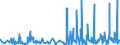 KN 42034000 /Exporte /Einheit = Preise (Euro/Tonne) /Partnerland: Island /Meldeland: Eur27_2020 /42034000:BekleidungszubehÃ¶r aus Leder Oder Rekonstituiertem Leder (Ausg. Fingerhandschuhe, Handschuhe Ohne Fingerspitzen und Fausthandschuhe, GÃ¼rtel, Koppel und Schulterriemen, Schuhe und Kopfbedeckungen und Teile Davon Sowie Waren des Kapitels 95 [z.b. Schienbeinschoner, Fechtmasken])