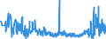 KN 42034000 /Exporte /Einheit = Preise (Euro/Tonne) /Partnerland: Schweden /Meldeland: Eur27_2020 /42034000:BekleidungszubehÃ¶r aus Leder Oder Rekonstituiertem Leder (Ausg. Fingerhandschuhe, Handschuhe Ohne Fingerspitzen und Fausthandschuhe, GÃ¼rtel, Koppel und Schulterriemen, Schuhe und Kopfbedeckungen und Teile Davon Sowie Waren des Kapitels 95 [z.b. Schienbeinschoner, Fechtmasken])