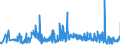 KN 42034000 /Exporte /Einheit = Preise (Euro/Tonne) /Partnerland: Finnland /Meldeland: Eur27_2020 /42034000:BekleidungszubehÃ¶r aus Leder Oder Rekonstituiertem Leder (Ausg. Fingerhandschuhe, Handschuhe Ohne Fingerspitzen und Fausthandschuhe, GÃ¼rtel, Koppel und Schulterriemen, Schuhe und Kopfbedeckungen und Teile Davon Sowie Waren des Kapitels 95 [z.b. Schienbeinschoner, Fechtmasken])