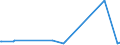 KN 42034000 /Exporte /Einheit = Preise (Euro/Tonne) /Partnerland: Liechtenstein /Meldeland: Eur27_2020 /42034000:BekleidungszubehÃ¶r aus Leder Oder Rekonstituiertem Leder (Ausg. Fingerhandschuhe, Handschuhe Ohne Fingerspitzen und Fausthandschuhe, GÃ¼rtel, Koppel und Schulterriemen, Schuhe und Kopfbedeckungen und Teile Davon Sowie Waren des Kapitels 95 [z.b. Schienbeinschoner, Fechtmasken])