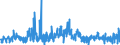KN 42034000 /Exporte /Einheit = Preise (Euro/Tonne) /Partnerland: Oesterreich /Meldeland: Eur27_2020 /42034000:BekleidungszubehÃ¶r aus Leder Oder Rekonstituiertem Leder (Ausg. Fingerhandschuhe, Handschuhe Ohne Fingerspitzen und Fausthandschuhe, GÃ¼rtel, Koppel und Schulterriemen, Schuhe und Kopfbedeckungen und Teile Davon Sowie Waren des Kapitels 95 [z.b. Schienbeinschoner, Fechtmasken])