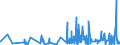 KN 42034000 /Exporte /Einheit = Preise (Euro/Tonne) /Partnerland: Andorra /Meldeland: Eur27_2020 /42034000:BekleidungszubehÃ¶r aus Leder Oder Rekonstituiertem Leder (Ausg. Fingerhandschuhe, Handschuhe Ohne Fingerspitzen und Fausthandschuhe, GÃ¼rtel, Koppel und Schulterriemen, Schuhe und Kopfbedeckungen und Teile Davon Sowie Waren des Kapitels 95 [z.b. Schienbeinschoner, Fechtmasken])