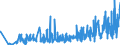 KN 42034000 /Exporte /Einheit = Preise (Euro/Tonne) /Partnerland: Estland /Meldeland: Eur27_2020 /42034000:BekleidungszubehÃ¶r aus Leder Oder Rekonstituiertem Leder (Ausg. Fingerhandschuhe, Handschuhe Ohne Fingerspitzen und Fausthandschuhe, GÃ¼rtel, Koppel und Schulterriemen, Schuhe und Kopfbedeckungen und Teile Davon Sowie Waren des Kapitels 95 [z.b. Schienbeinschoner, Fechtmasken])