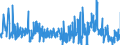 KN 42034000 /Exporte /Einheit = Preise (Euro/Tonne) /Partnerland: Polen /Meldeland: Eur27_2020 /42034000:BekleidungszubehÃ¶r aus Leder Oder Rekonstituiertem Leder (Ausg. Fingerhandschuhe, Handschuhe Ohne Fingerspitzen und Fausthandschuhe, GÃ¼rtel, Koppel und Schulterriemen, Schuhe und Kopfbedeckungen und Teile Davon Sowie Waren des Kapitels 95 [z.b. Schienbeinschoner, Fechtmasken])