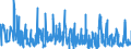 KN 42034000 /Exporte /Einheit = Preise (Euro/Tonne) /Partnerland: Ungarn /Meldeland: Eur27_2020 /42034000:BekleidungszubehÃ¶r aus Leder Oder Rekonstituiertem Leder (Ausg. Fingerhandschuhe, Handschuhe Ohne Fingerspitzen und Fausthandschuhe, GÃ¼rtel, Koppel und Schulterriemen, Schuhe und Kopfbedeckungen und Teile Davon Sowie Waren des Kapitels 95 [z.b. Schienbeinschoner, Fechtmasken])