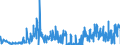 KN 42034000 /Exporte /Einheit = Preise (Euro/Tonne) /Partnerland: Rumaenien /Meldeland: Eur27_2020 /42034000:BekleidungszubehÃ¶r aus Leder Oder Rekonstituiertem Leder (Ausg. Fingerhandschuhe, Handschuhe Ohne Fingerspitzen und Fausthandschuhe, GÃ¼rtel, Koppel und Schulterriemen, Schuhe und Kopfbedeckungen und Teile Davon Sowie Waren des Kapitels 95 [z.b. Schienbeinschoner, Fechtmasken])