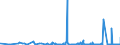 KN 42034000 /Exporte /Einheit = Preise (Euro/Tonne) /Partnerland: Weissrussland /Meldeland: Eur27_2020 /42034000:BekleidungszubehÃ¶r aus Leder Oder Rekonstituiertem Leder (Ausg. Fingerhandschuhe, Handschuhe Ohne Fingerspitzen und Fausthandschuhe, GÃ¼rtel, Koppel und Schulterriemen, Schuhe und Kopfbedeckungen und Teile Davon Sowie Waren des Kapitels 95 [z.b. Schienbeinschoner, Fechtmasken])